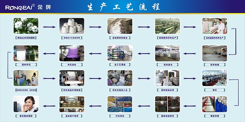YY易游m6米乐医纺